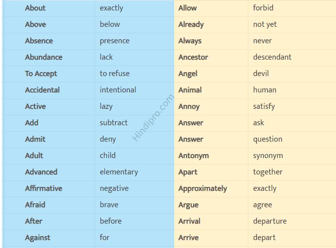 1000+ Important Opposites words in English – Word list [ A To Z ] • Hindipro