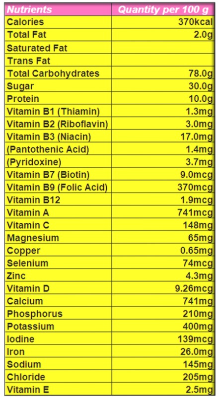 Horlicks Powder Drink calories, carbs & nutrition facts